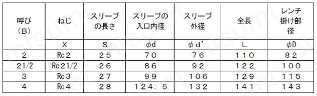 FK継手 10K ソケット 規格表