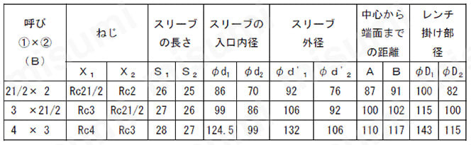 FK継手 10K 径違いエルボ 規格表