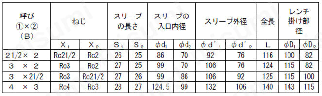 FK継手 10K 径違いソケット 規格表