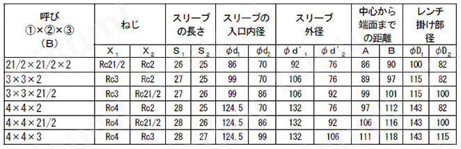 FK継手 10K 径違いチーズ 規格表
