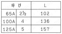 FK継手 20K エルボ 規格表