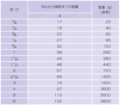 ZD継手 白品 エルボ 規格表