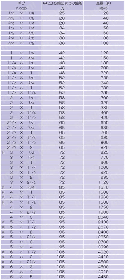 ZD継手 白品 径違いソケット 規格表