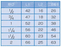 管端防食継手 RCF-K型 器具接続用 一般型 BCニップル（青銅製） 規格表