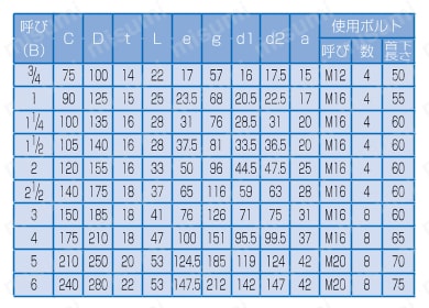 管端防食継手 RCF-K型 標準品 合フランジ（10KF） 規格表01