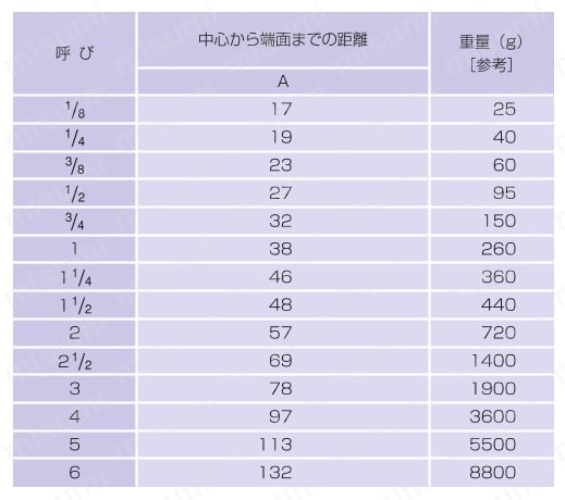 鋼管用継手 ねじ込み式管継手 エルボ 規格表01