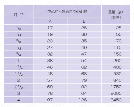 鋼管用継手 ねじ込み式管継手 ストリートエルボ 規格表01