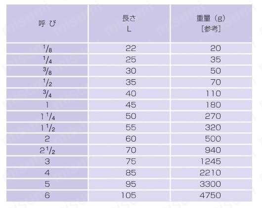 鋼管用継手 ねじ込み式管継手 ソケット 規格表01