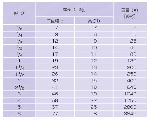 鋼管用継手 ねじ込み式管継手 プラグ 規格表01