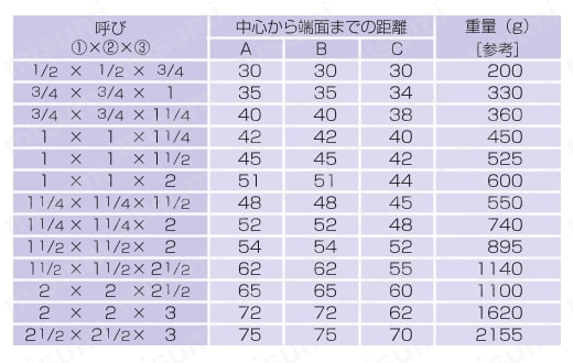 鋼管用継手 ねじ込み式管継手 径違いチーズ 規格表01