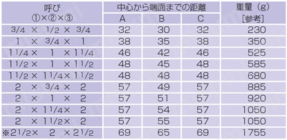 鋼管用継手 ねじ込み式管継手 三方径違いチーズ （通しの一方のみ小） 規格表