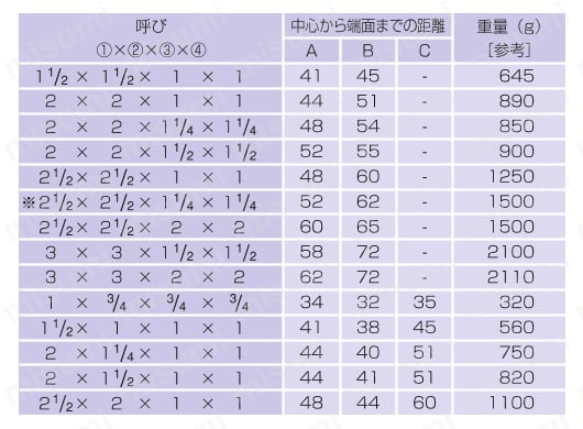鋼管用継手 ねじ込み式管継手 四方径違いクロス 規格表01