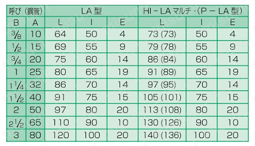 LAカップリング LA型 ソケット S 規格表01