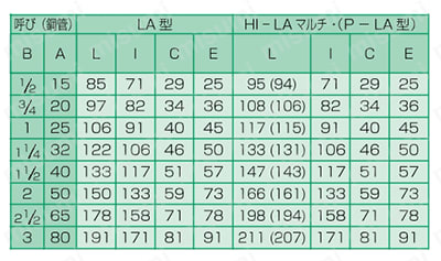 LAカップリング LA型 チーズ枝部ねじ付き T 規格表01