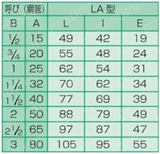 LAカップリング LA型 エルボ L 規格表