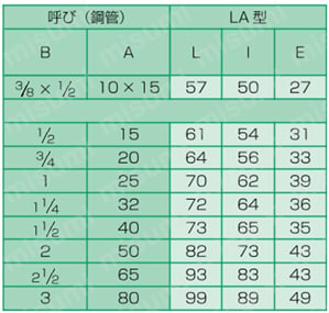 LAカップリング LA型 おすアダプター AP 規格表