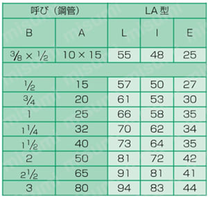 LAカップリング LA型 めすアダプター AQ 規格表