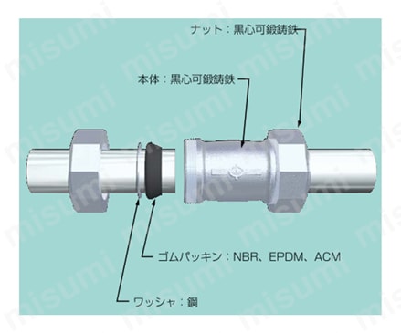 LAカップリング LA型 径違いチーズ枝部ねじ付き RT | リケン | MISUMI