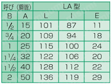 LAカップリング HI-LAマルチ型 特寸ソケット SSS 規格表