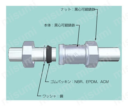 LAカップリング HI-LAマルチ型 チーズ枝部ねじ付き T 構造図