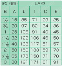 リケン LAカップリングHI-LA型 チーズ 呼び径(A)50 品番:G-HI-LA-T-50A