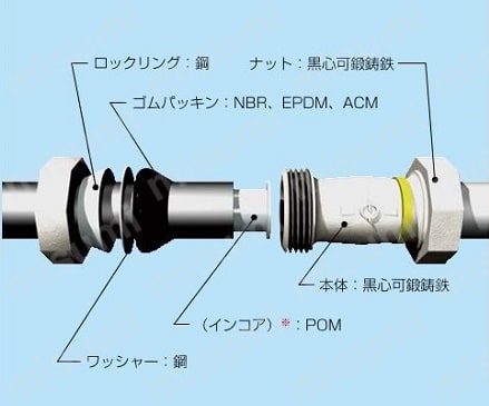 LAカップリング HI-LAマルチ型 チーズ三方ナット付き NT 構造図