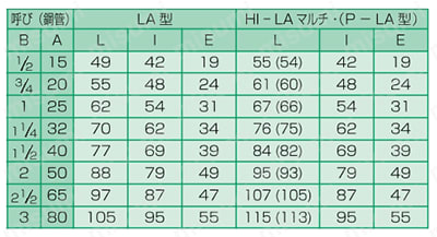 LAカップリング HI-LAマルチ型 エルボ L 規格表01