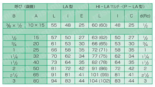 LAカップリング HI-LAマルチ型 めすアダプター AQ 規格表01