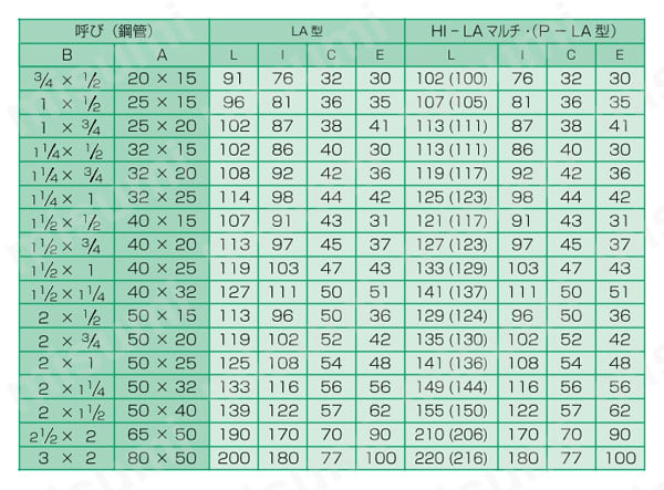 リケン LAカップリング HI-LAマルチ型 ソケット(コマコート品) - 4