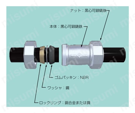 LAカップリング P-LA型 チーズ枝部ねじ付き T P-LA型構造図