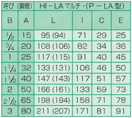 LAカップリング P-LA型 チーズ枝部ねじ付き T 規格表