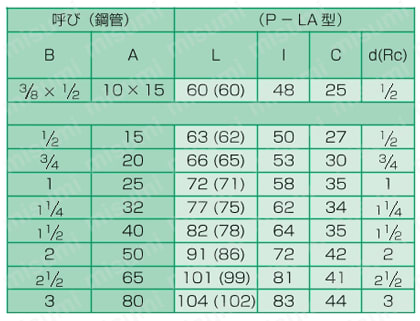 LAカップリング P-LA型 めすアダプター AQ 規格表01