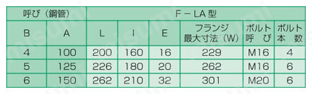 LAカップリング F-LA型 ソケット（フランジ式） S 規格表