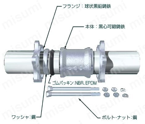 LAカップリング F-LA型 ソケット（フランジ式） S 構造図