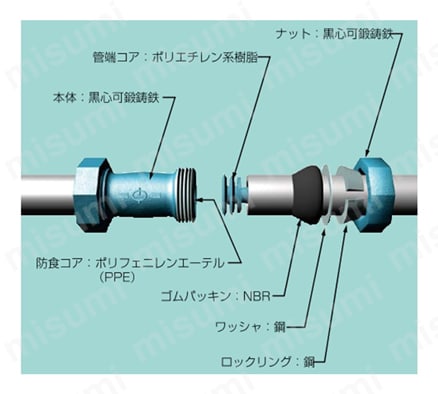 LAカップリング RK-LA型 めすアダプター AQ RK-LA型構造図