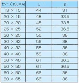コマ・サスフィット フランジアダプター 10FKA 規格表