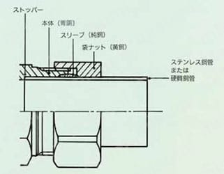 MRジョイントII ソケット S 関連画像