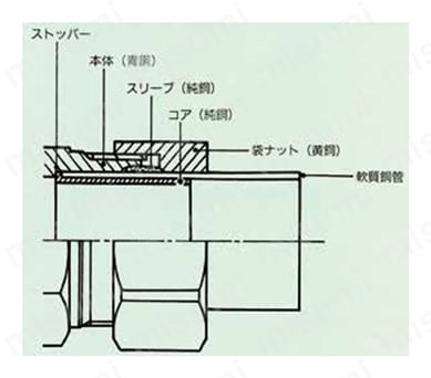 MRジョイントII おすアダプター AP 軟質銅管接合の場合構造図