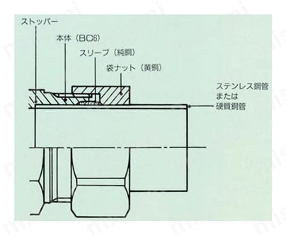 MRジョイントII めすアダプター AQ ステンレス鋼管、硬質銅管接合の場合構造図