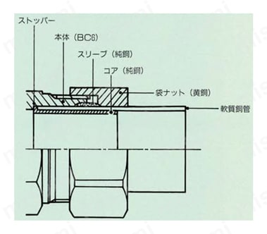 MRジョイントII めすアダプター AQ 軟質銅管接合の場合構造図