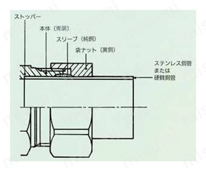 MRジョイントII 給水栓用エルボ WL ステンレス鋼管、硬質銅管接合の場合構造図