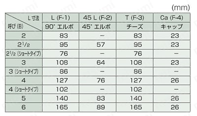 トップフィッティング 90°エルボ F-1 規格表01