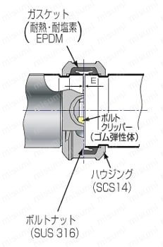 サストップシステム（ハウジング） 外形図02