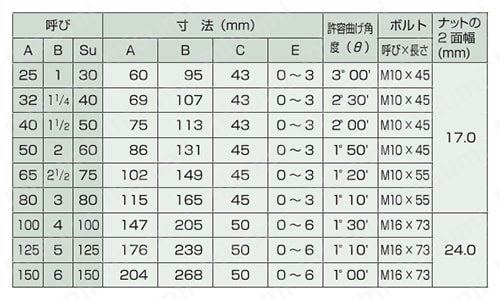 サストップシステム（ハウジング） 規格表01