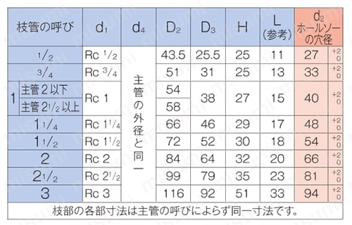 溶接サドル 枝部ねじ込み型 規格表01