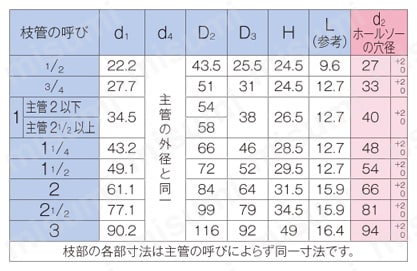 溶接サドル 枝部溶接型 規格表