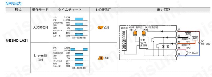 小型レーザセンサE3NC-Lシリーズ レーザアンプ 【E3NC-LA】 オムロン MISUMI(ミスミ)