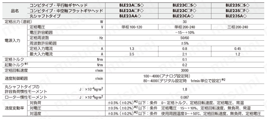 ブラシレスモーターユニット BLEシリーズ | オリエンタルモーター