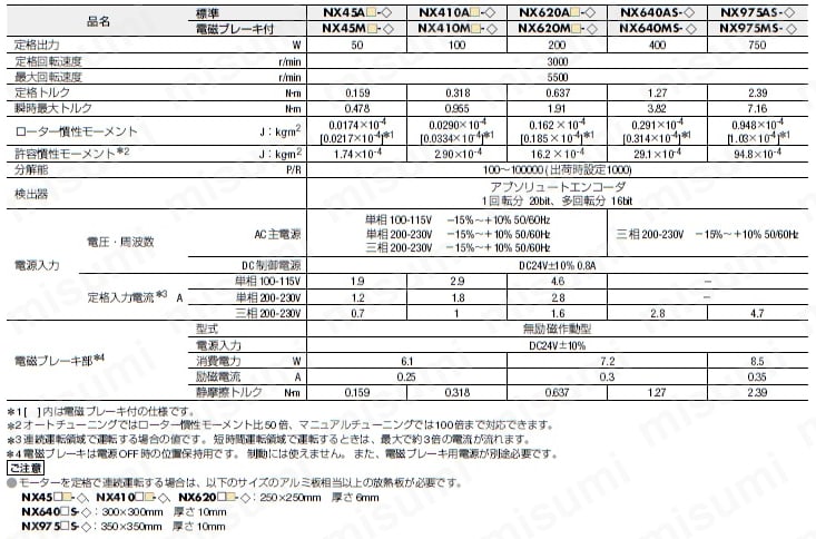 チューニングレスACサーボモーター NXシリーズ モーター単体 チューニングレスACサーボモーター NXシリーズ モーター単体