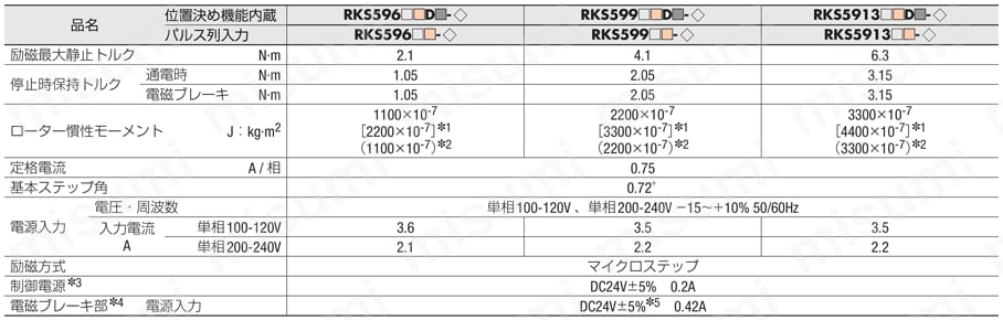 RKSD507-A | 新5相ステッピングモーターユニット RKIIシリーズ